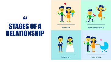 Phases of a relationship