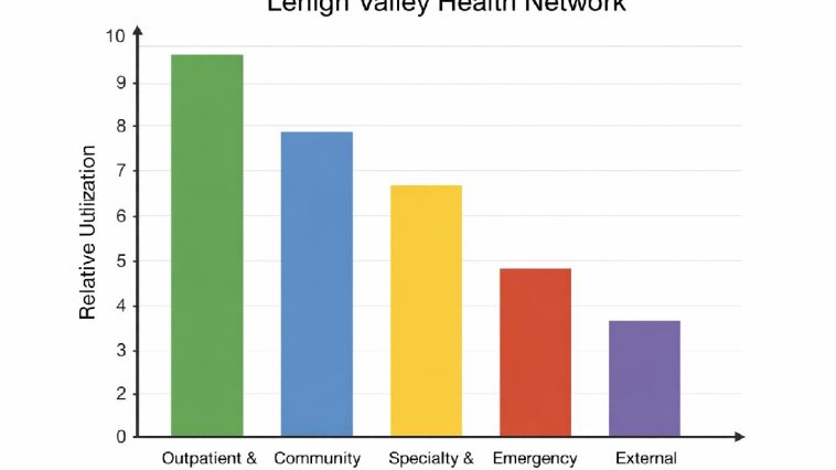 Lehigh Valley Health Network