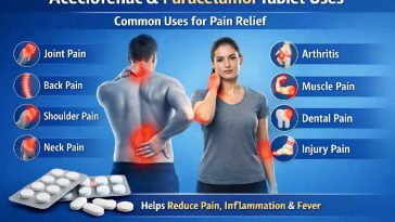 Aceclofenac and Paracetamol Tablet Uses