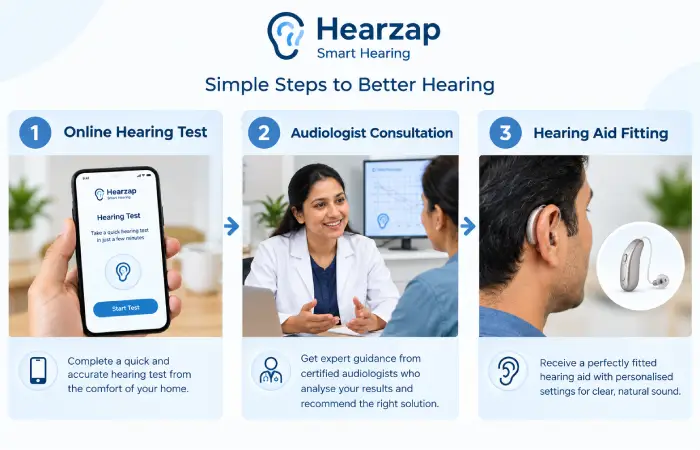 hearzap smart hearin