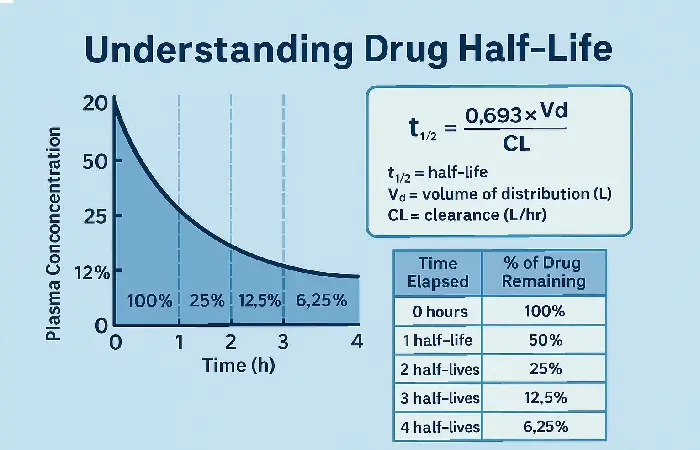 how long does oxycontin stay in your system guide