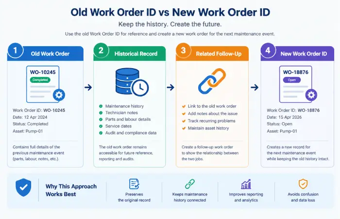 how-old-can-a-work-order-id-be-about